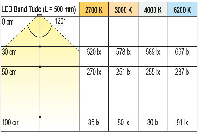 Beleuchtungsdiagramm