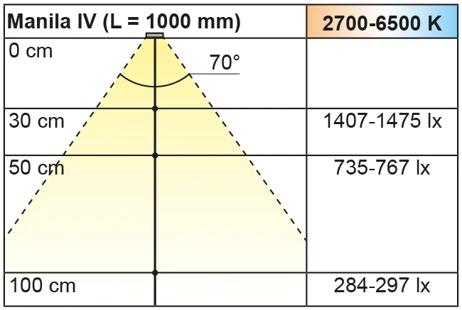 Beleuchtungsdiagramm