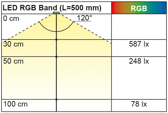 Beleuchtungsdiagramm