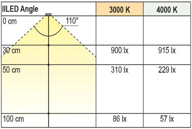 Beleuchtungsdiagramm