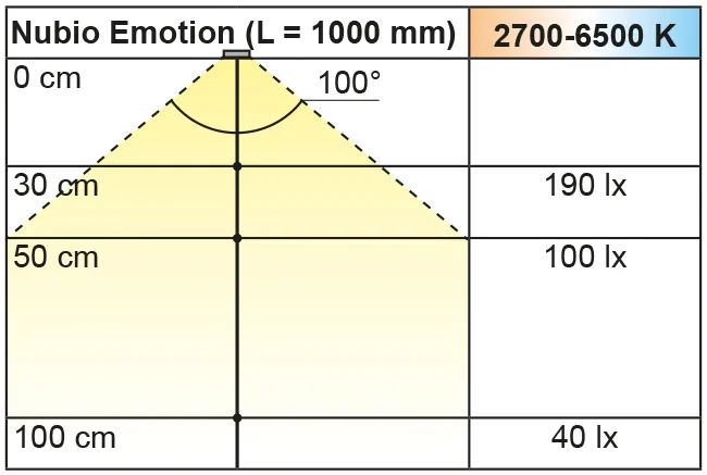 Beleuchtungsdiagramm