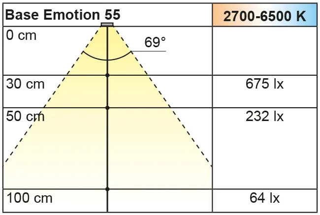 Beleuchtungsdiagramm