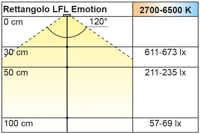 Beleuchtungsdiagramm