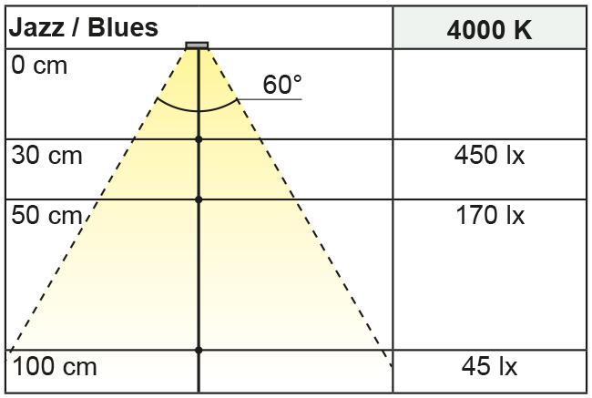 Beleuchtungsdiagramm