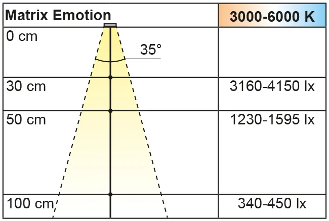 Beleuchtungsdiagramm