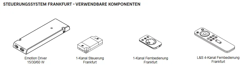 Steuerungssystem Frankfurt