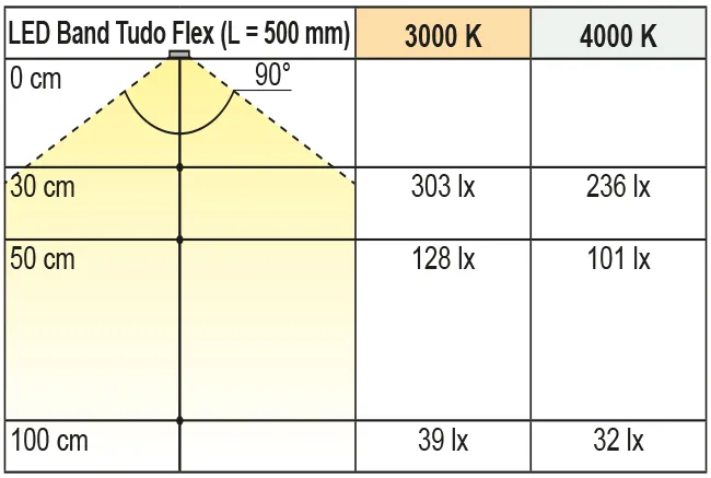 Beleuchtungsdiagramm