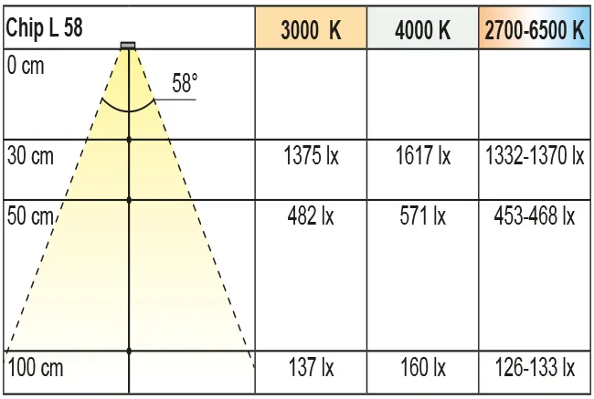 Beleuchtungsdiagramm