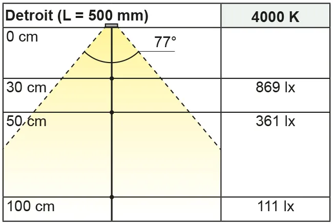 Beleuchtungsdiagramm