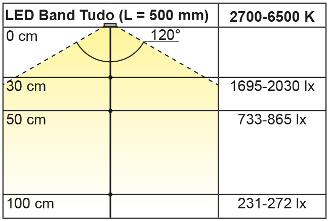 Beleuchtungsdiagramm