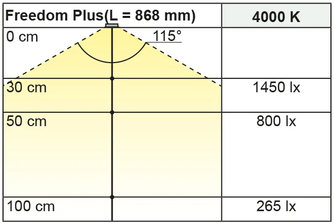 Beleuchtungsdiagramm