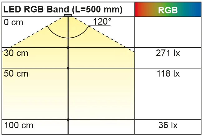 Beleuchtugsdiagramm