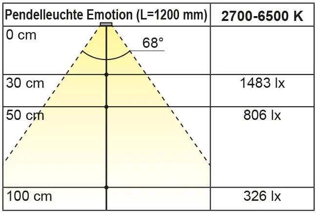 Beleuchtungsdiagramm