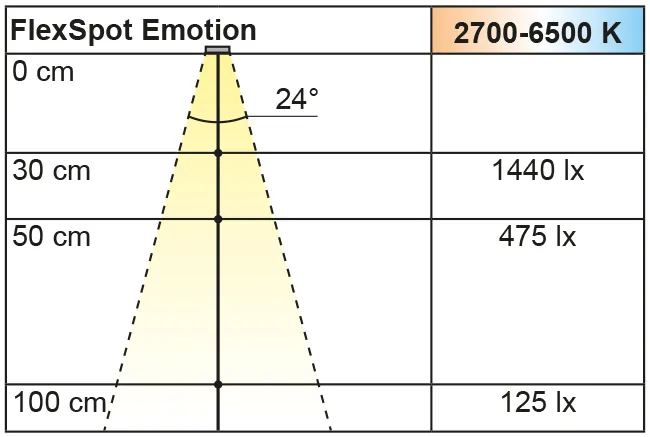 Beleuchtungsdiagramm