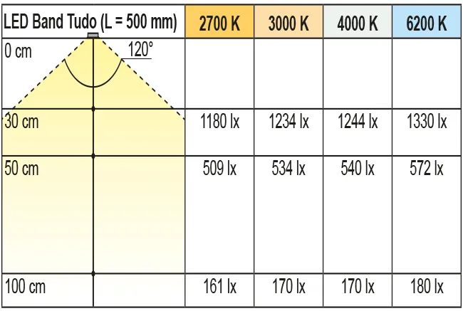 Beleuchtungsdiagramm