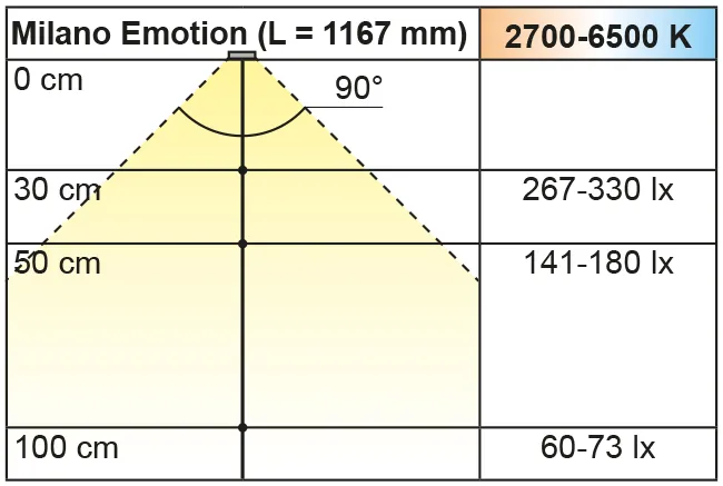 Beleuchtungsdiagramm