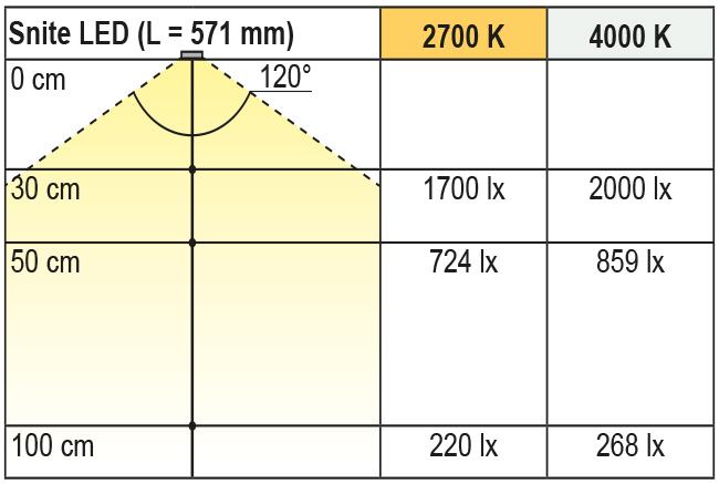 Beleuchtungsdiagramm