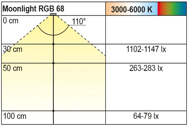 Beleuchtungsdiagramm