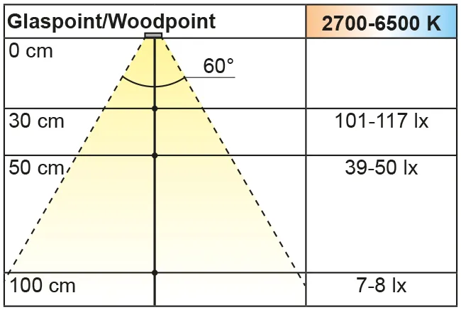 Beleuchtungsdiagramm