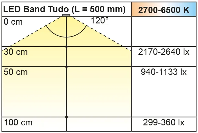 Beleuchtungsdiagramm