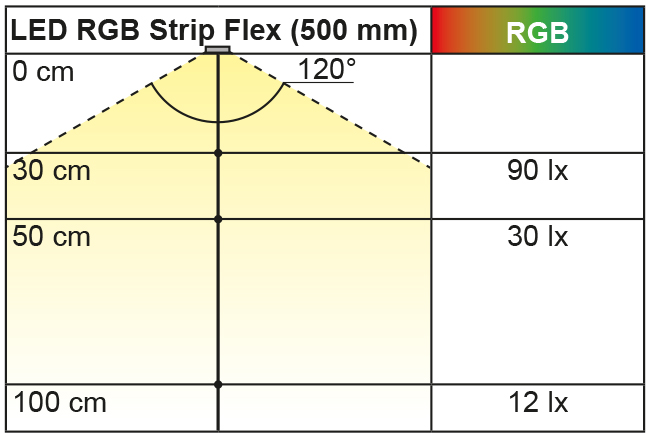 Beleuchtungsdiagramm