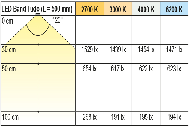 Beleuchtungsdiagramm