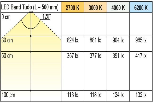 Beleuchtungsdiagramm