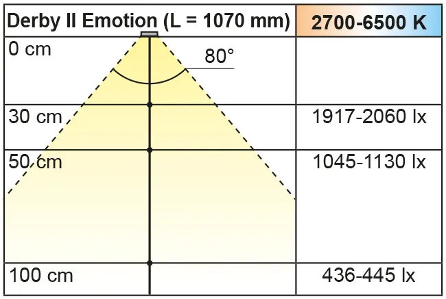 Beleuchtungsdiagramm