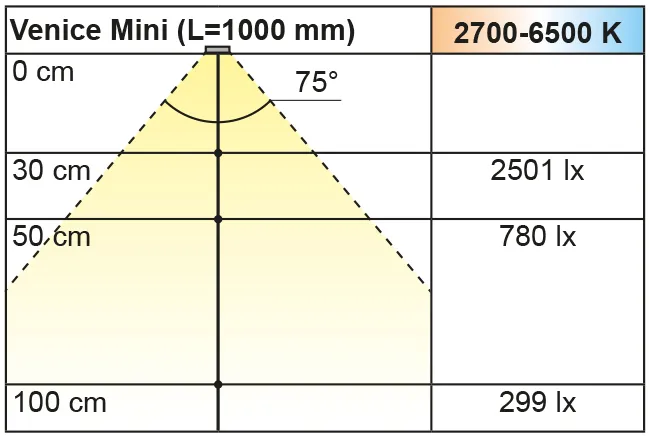 Beleuchtungsdiagramm