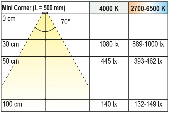 Beleuchtungsdiagramm