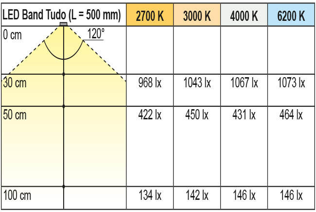 Beleuchtungsdiagramm