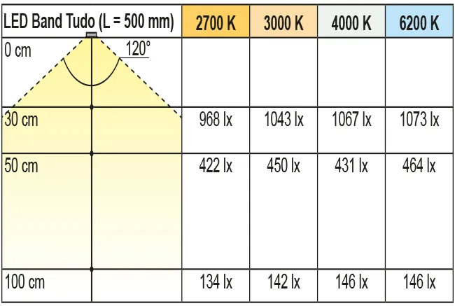 Beleuchtungsdiagramm