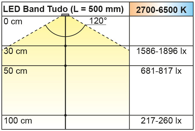 Beleuchtungsdiagramm