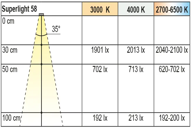 Beuleuchtungsdiagramm