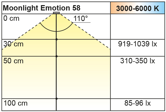 Beleuchtungsdiagramm