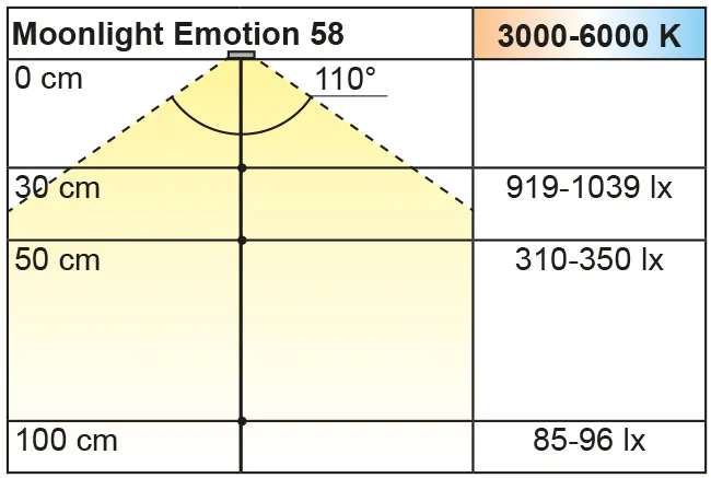 Beleuchtungsdiagramm