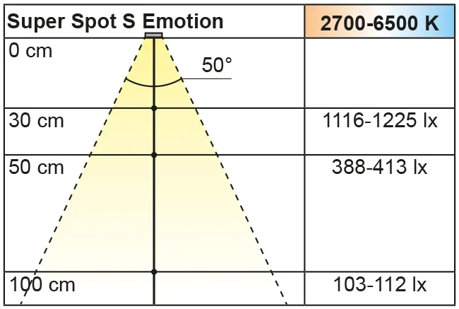 Beleuchtungsdiagramm