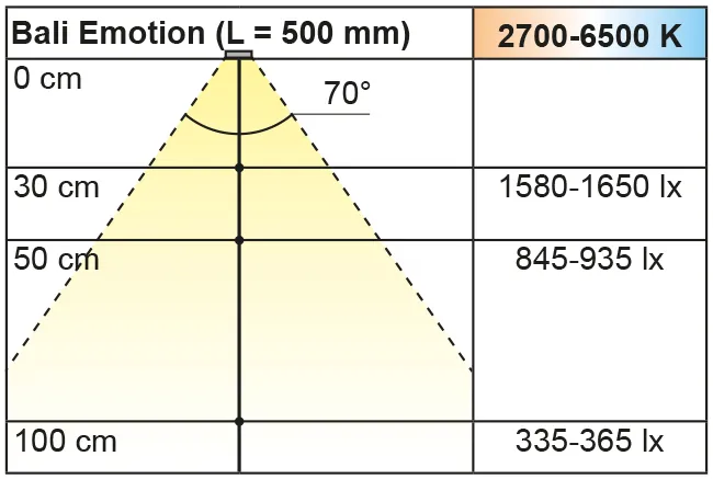 Beleuchtungsdiagramm