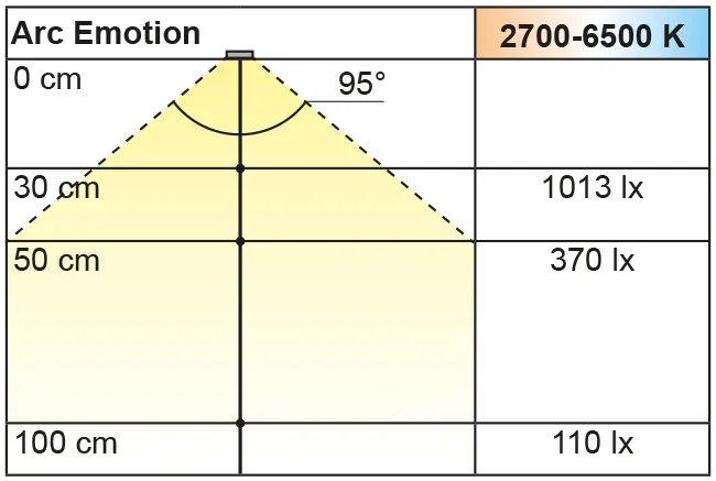 Beleuchtungsdiagramm