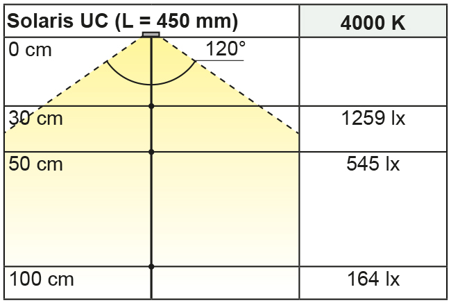 Beleuchtungsdiagramm