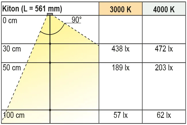 Beleuchtungsdiagramm