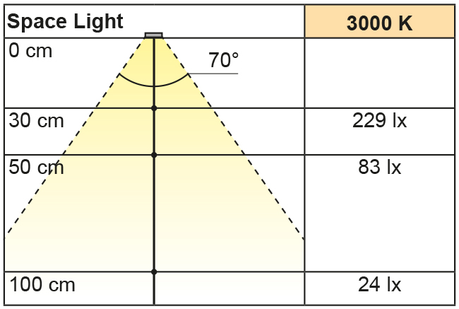 Beleuchtungsdiagramm