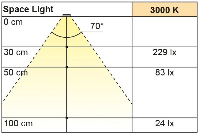 Beleuchtungsdiagramm