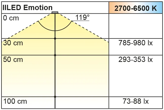 Beleuchtungsdiagramm